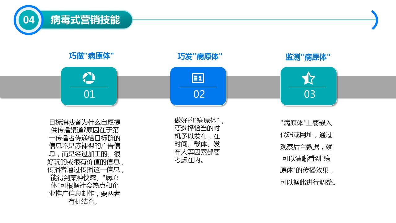 基础营销技能培训内容,营销模式培训学习