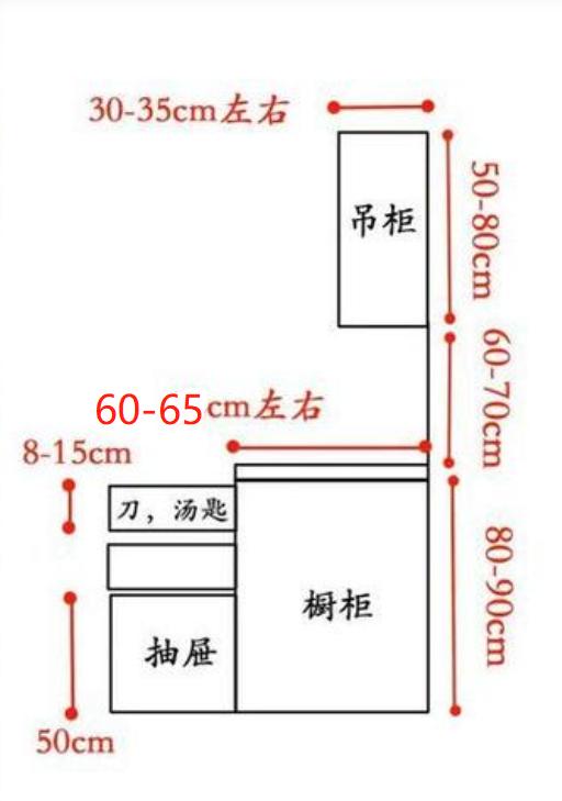 囤货必备冰箱不够冰柜来凑,冰箱和冰柜产品该怎么选