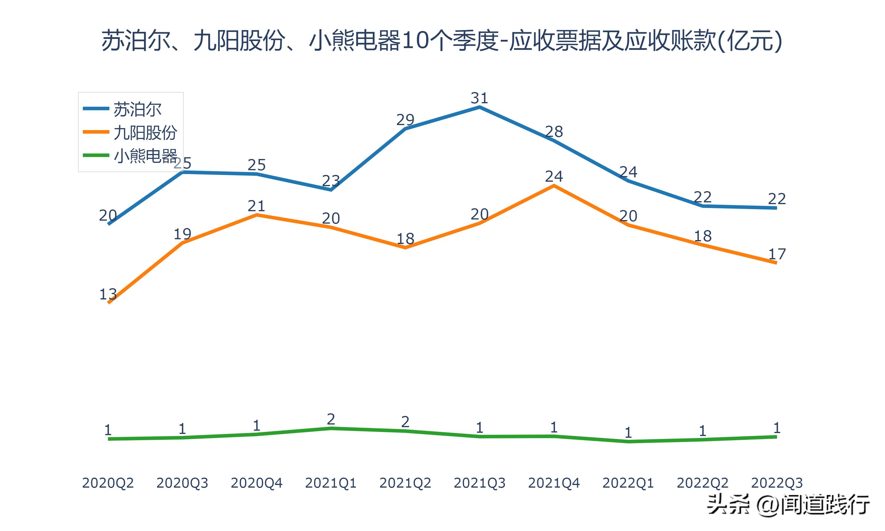 九阳股份和苏泊尔哪家好,小熊电器和九阳股份哪个好