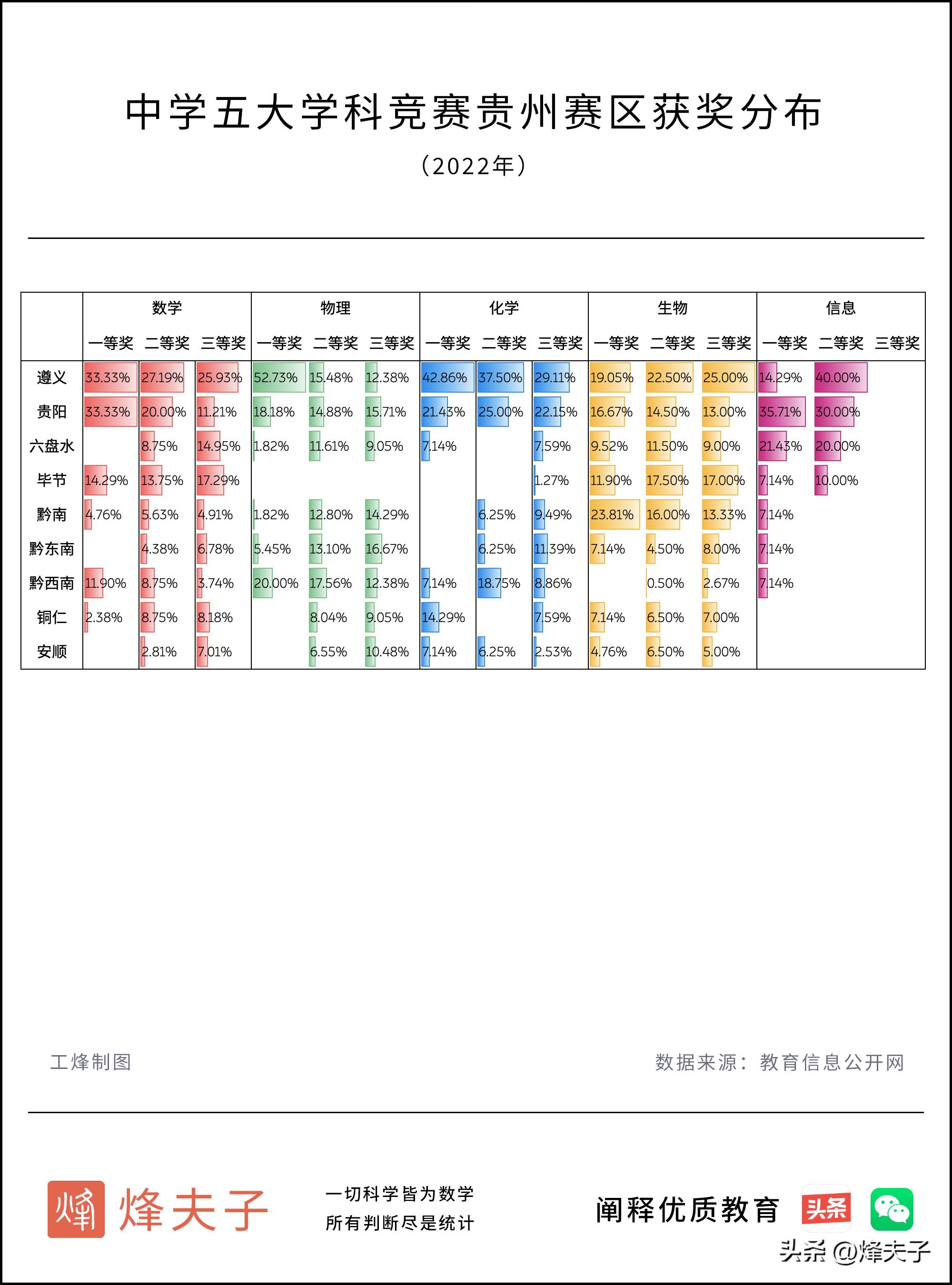 遵义四中2020全国高中数学竞赛,2022年遵义市中学生学科竞赛决赛