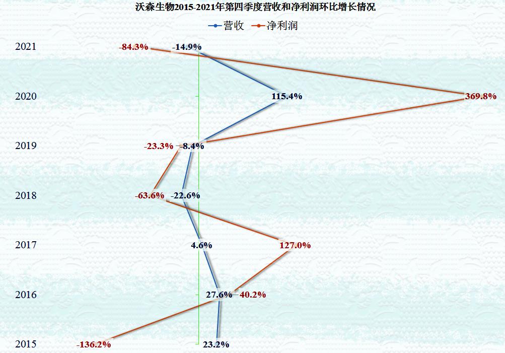 沃森生物净利润,沃森生物2024年一季度业绩