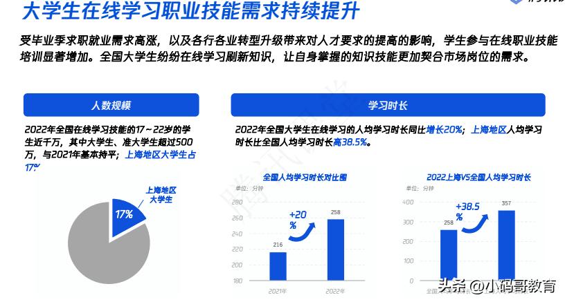 it行业如何选择就业,it行业为什么是应届生就业首选