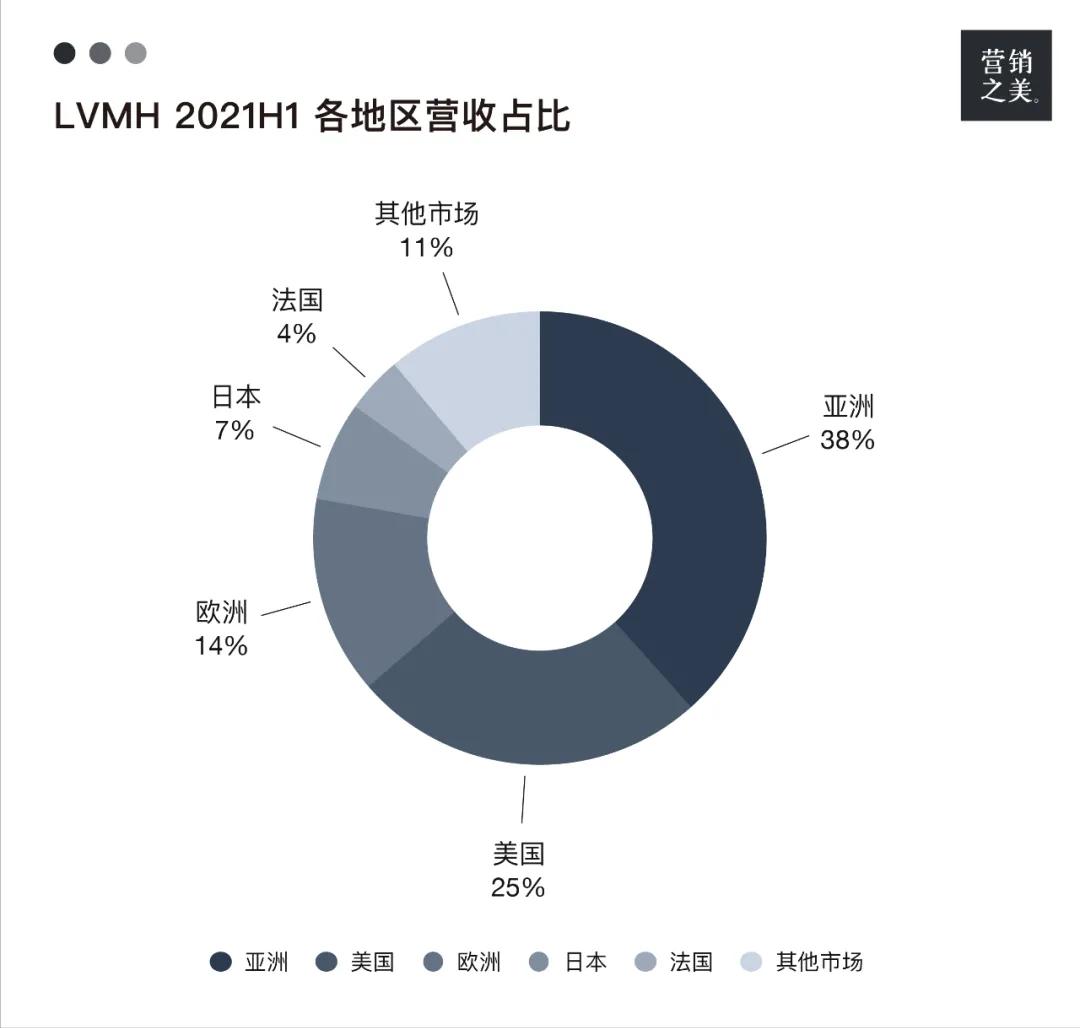 LVMH帝国是如何炼成的？|摇荡的钟摆：极简奢侈品史
