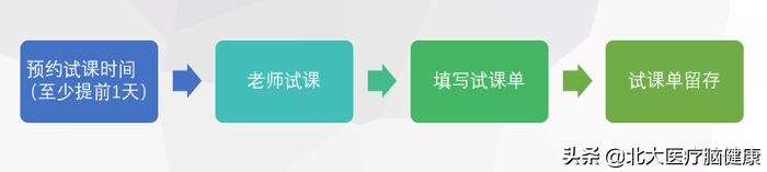 如何做一名优秀的康复治疗师总结,康复医学的工作方式和流程的图