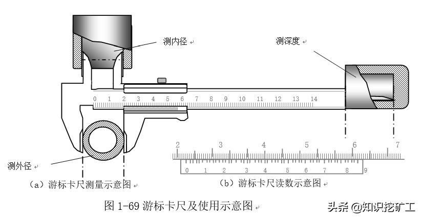 五金塑胶测量工具使用方法,五金品质部测量工具