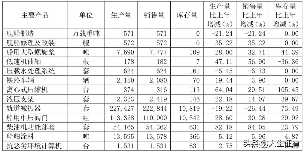中国重工值得投资吗,中国重工股值得持有吗