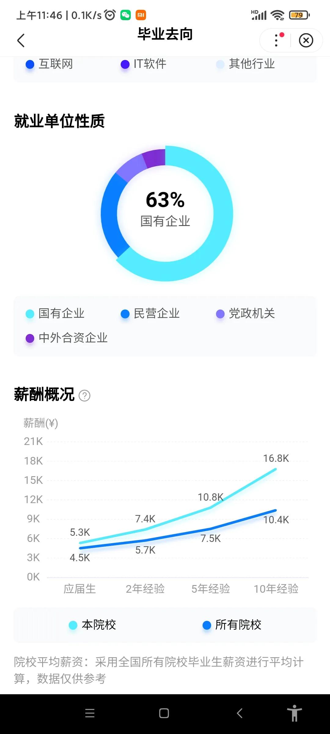 中国民航总局直属高校,中国民航局直属四所大学