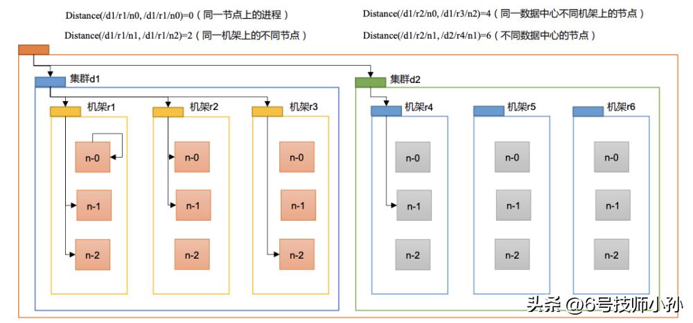 hadoop是编程语言吗,hadoop副本冗余存储策略
