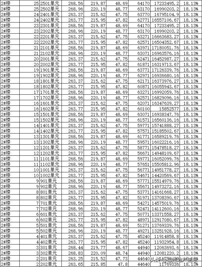 国贸天琴湾福州多少钱一平,福州国贸天琴湾售完了吗
