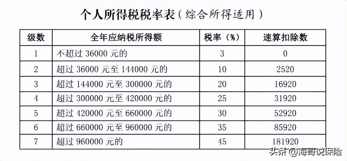 个人养老金如何开户有什么优惠,一篇文章讲清楚个人养老金