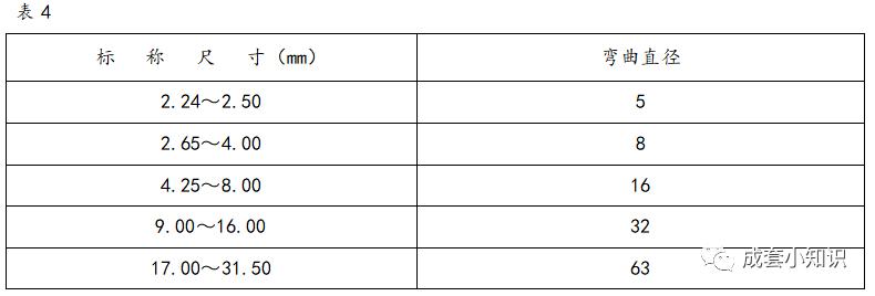 高压柜铜排设计,高压柜铜排安装