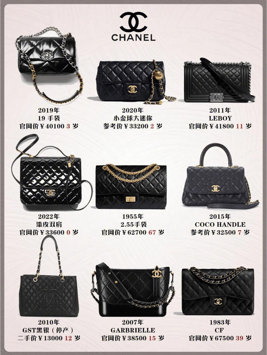 你知道的奢侈品包包,你应了解的奢侈品包包