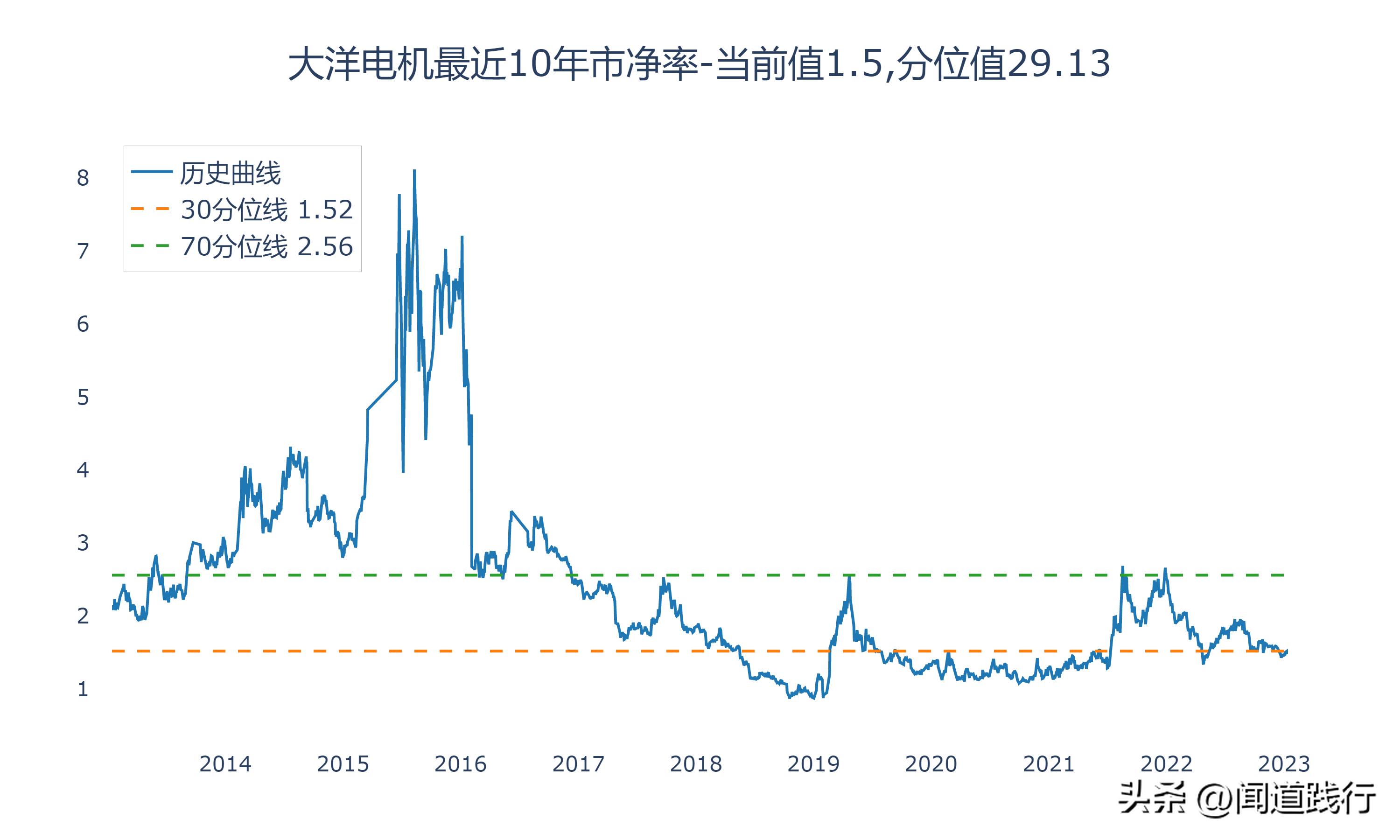 卧龙电驱1000亿市场,卧龙电机和大洋电机
