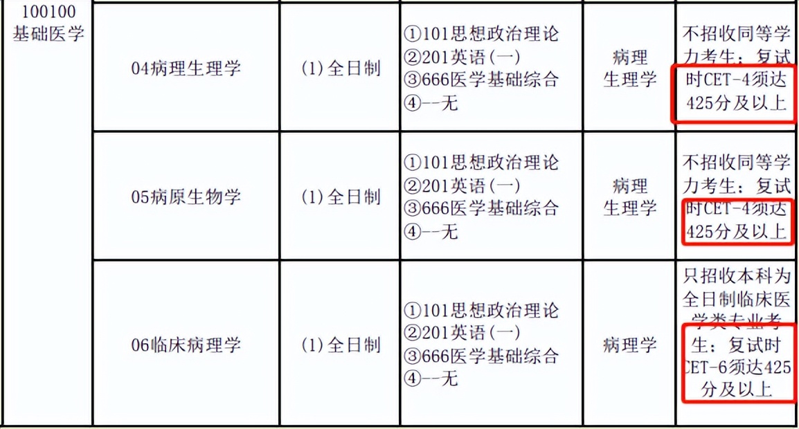 大学英语四六级对考研影响有多大,四六级英语考试对考研有用吗