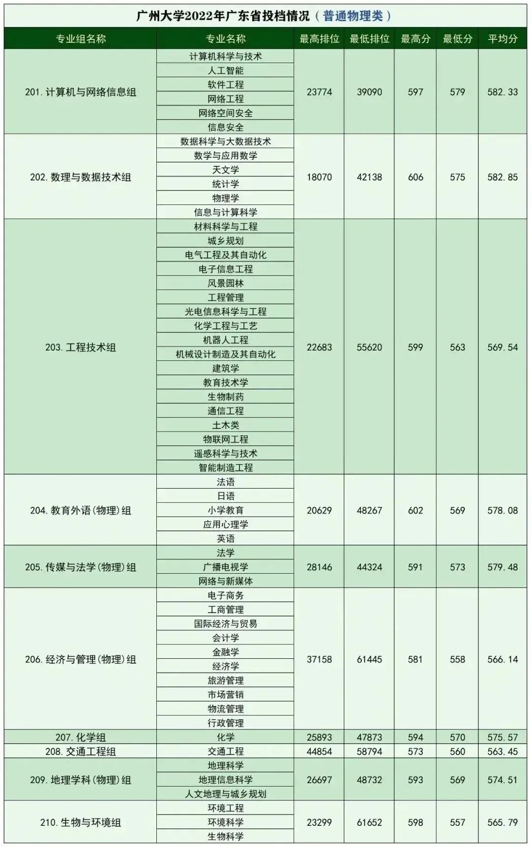 广东春招255分能上什么专科学校,广东春考250多分能上什么专科学校