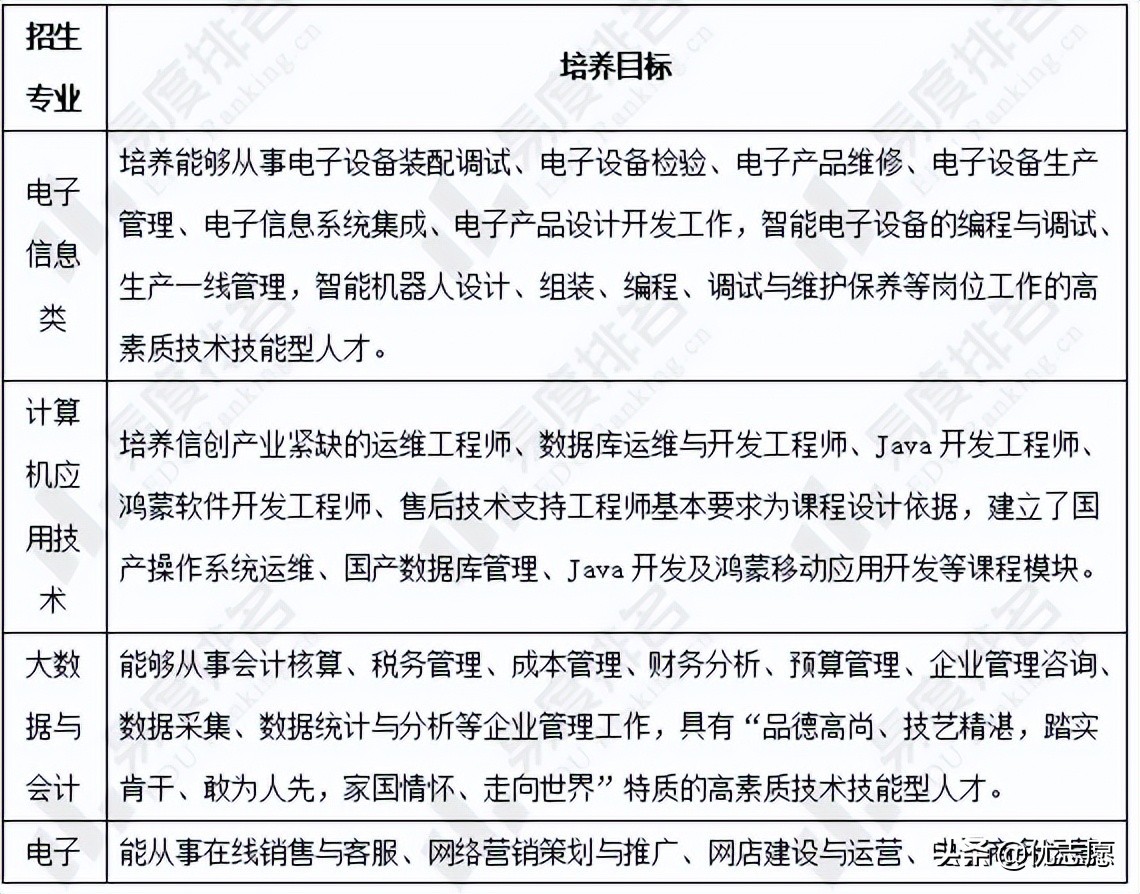 武汉职业技术学院单招好过吗,上武汉职业技术学院有前途吗
