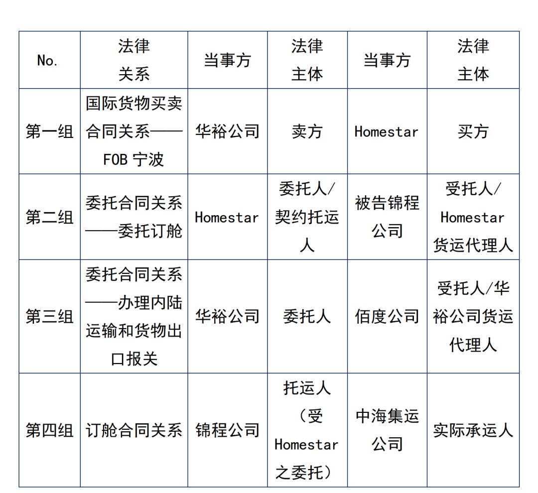 进出口纠纷预防及处理,国际货代海运相关法律法规