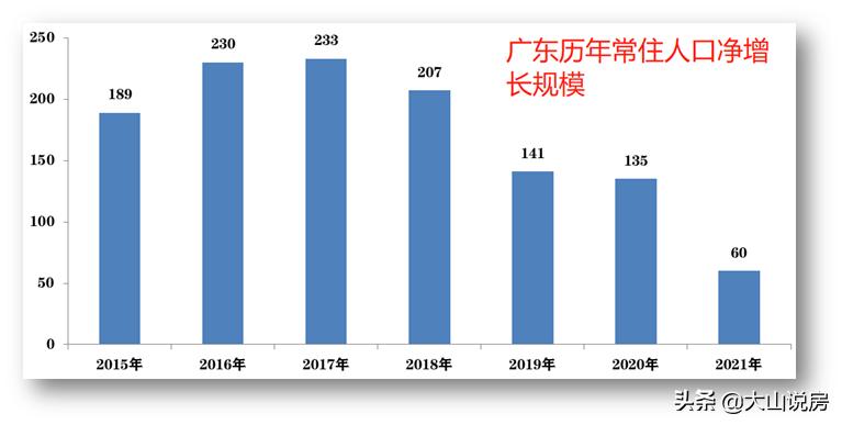 2020省份人口流入流出报告,人口净流入流出城市