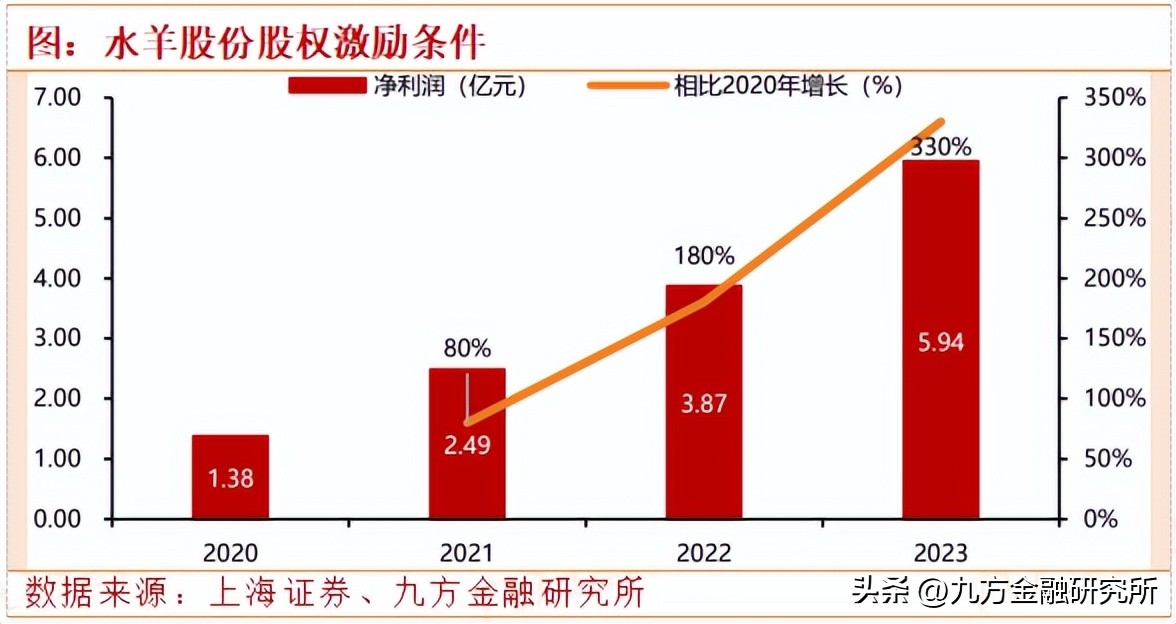 水羊股份:求美需求回暖,寻找估值最低的国货美妆品牌