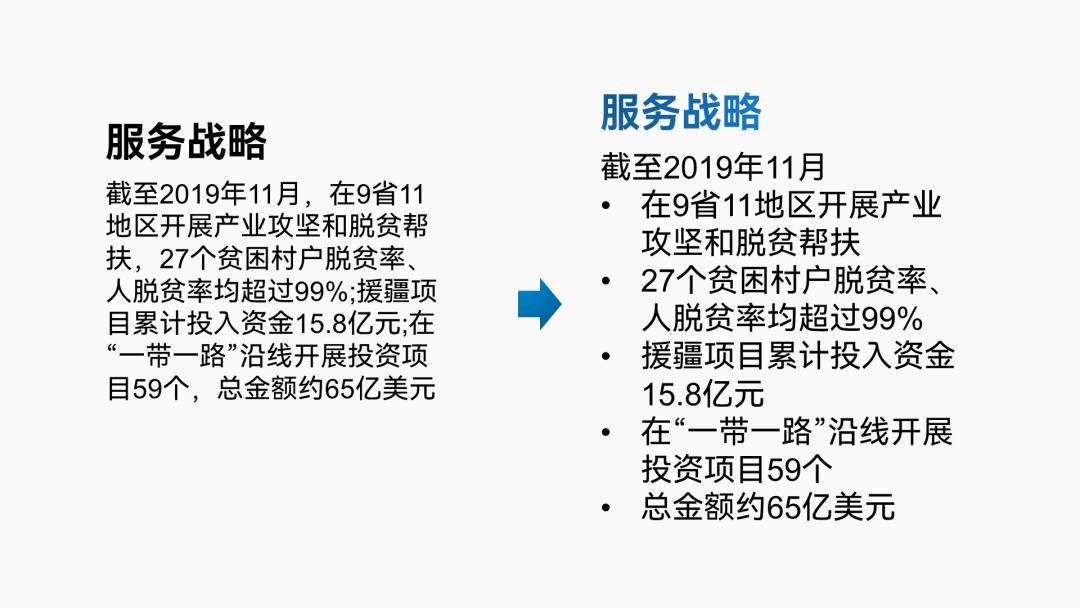 工作汇报ppt排版高级感布局,英语课ppt排版高级感