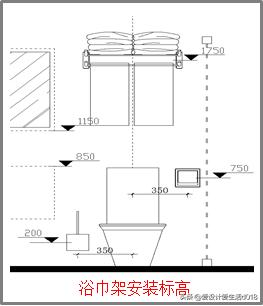 卫浴玻璃门安装规范,卫浴施工标准要求规范最新