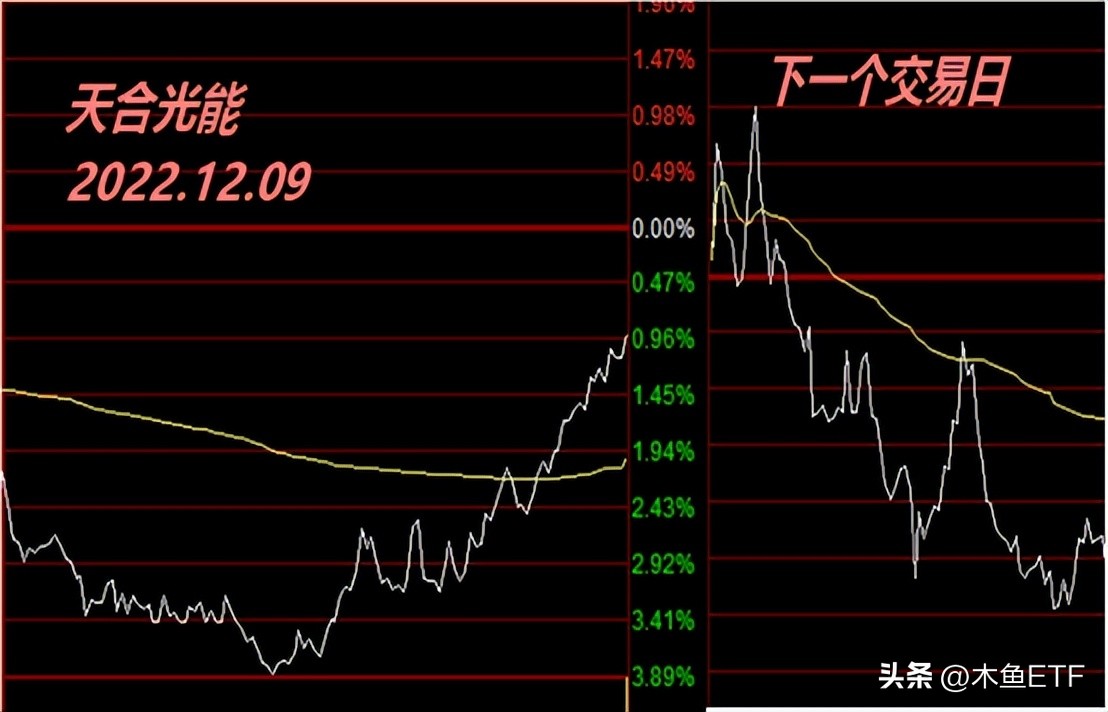 半年调仓指数图,指数调仓的方法和技巧
