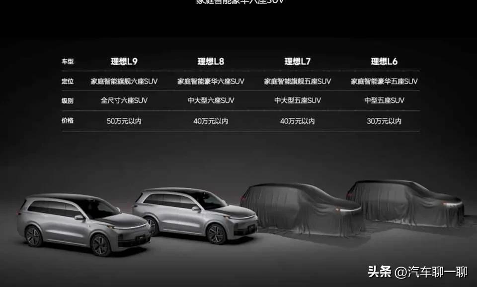 理想L6只卖25万，能否成为下一个爆款？