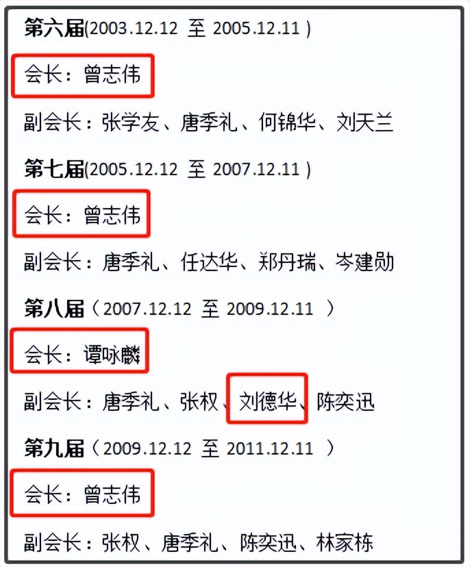 曾志伟发展史,曾志伟年轻的趣事