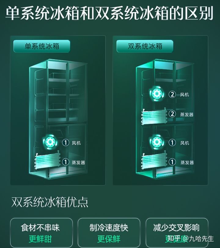 容声超薄冰箱深度60cm哪款好,容声冰箱净味和原鲜系列哪个好