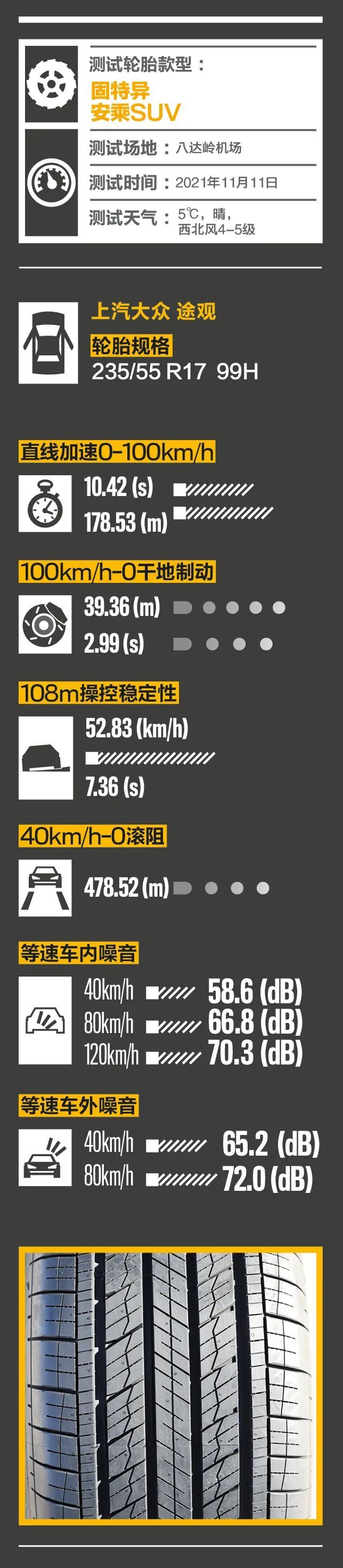 固特异安乘suv对称花纹,固特异安乘suv换翼虎价格