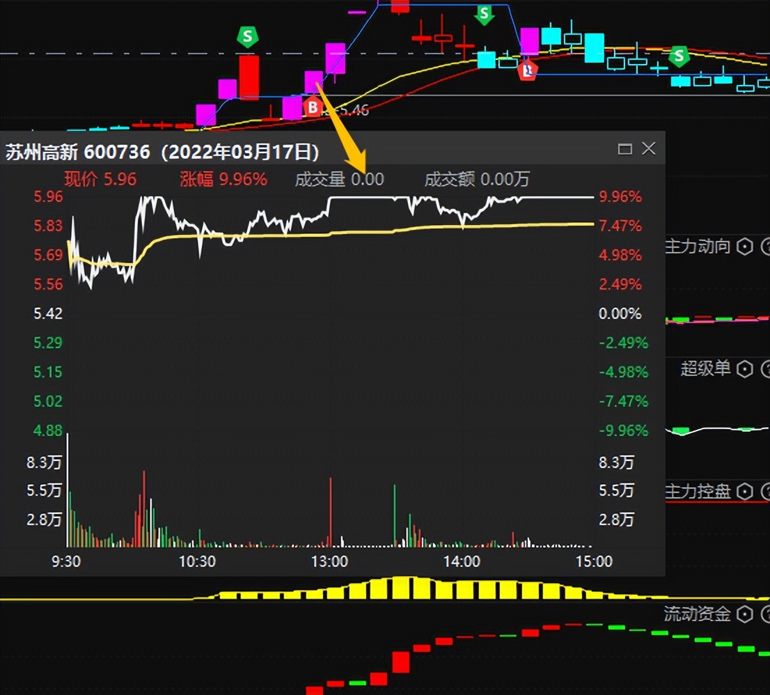 赵老哥二板定龙头战法实操,二板定龙头是赵老哥说的吗