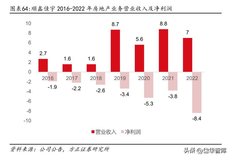 白酒景气拐点,顺鑫农业金标陈酿