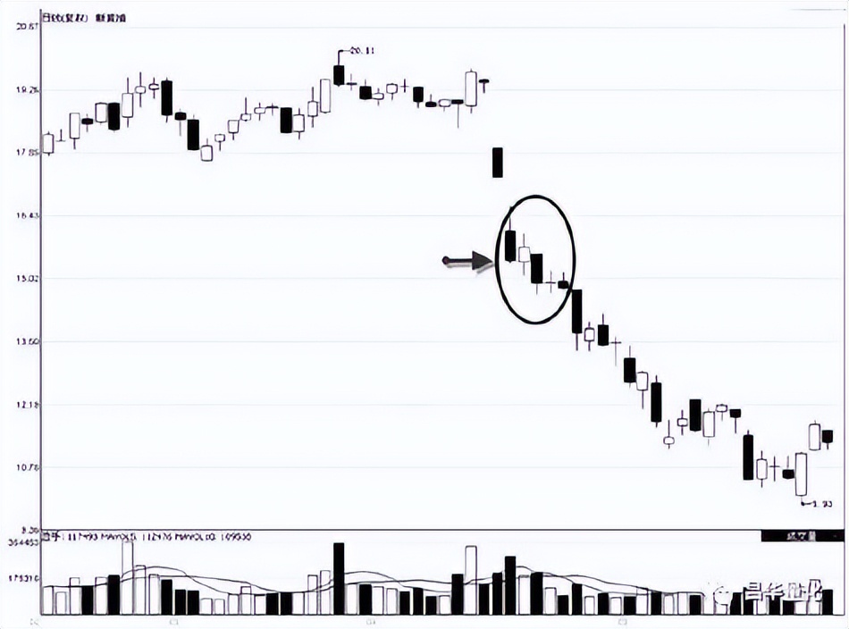 股票高进低出组合形态操作技巧