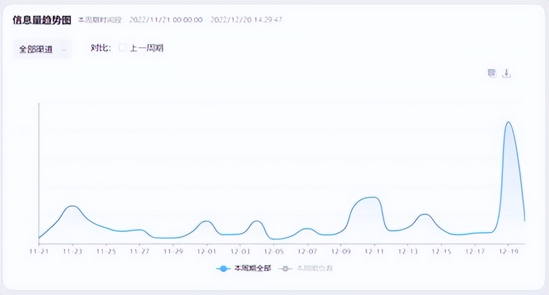 球王加冕阿根廷,goat之争梅西