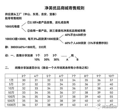 怡口康多款产品涉嫌虚假宣传，销售平台净英优品商城或涉嫌传销