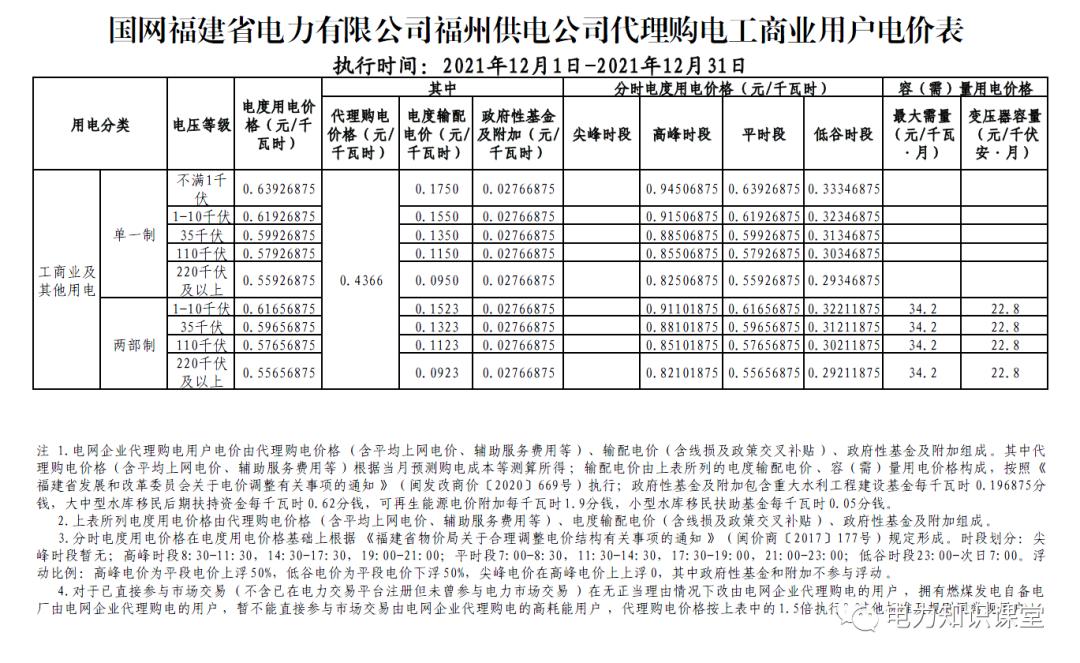 1月份国网电力公司代理购电价格,电网企业代理购电用户电价表