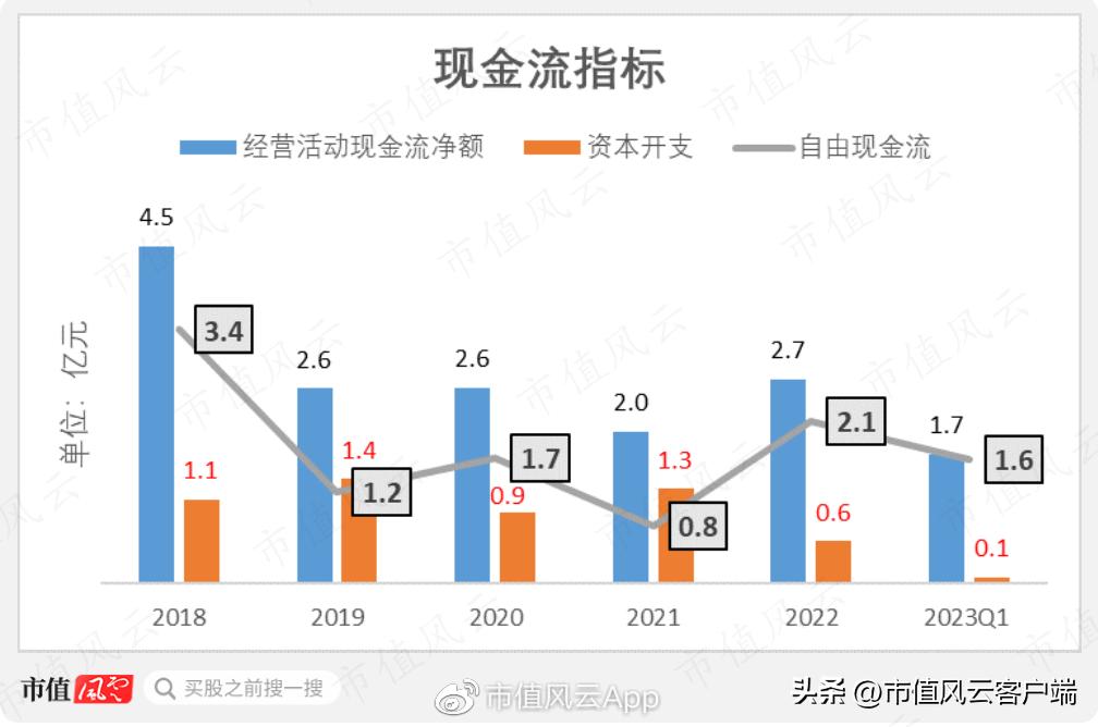 九牧王2019年销售毛利率,九牧王裤子销量