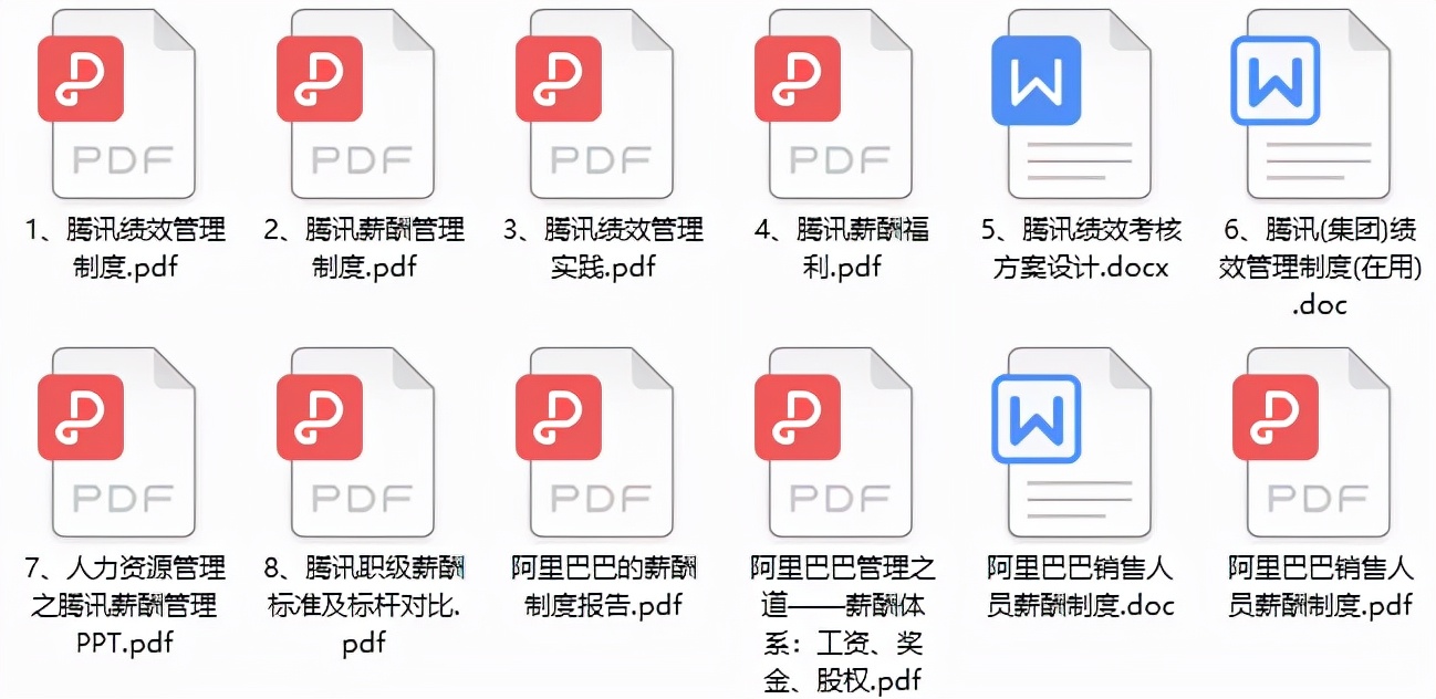 福利管理的主要原则有哪些，福利管理制度实施细则