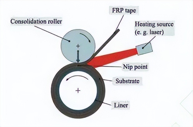 复合材料加工设备展览会2003,复合材料缠绕成型国内外发展情况