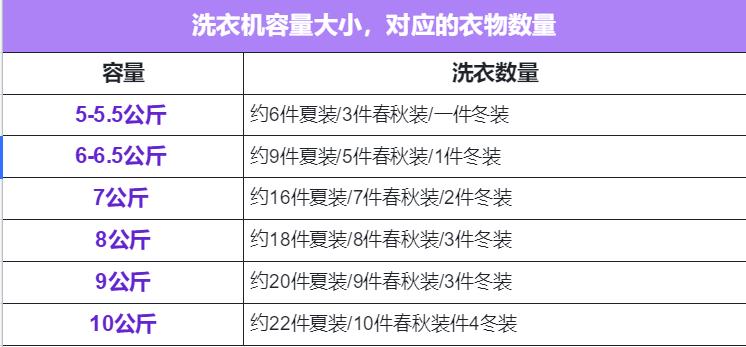 买洗衣机需要注意哪些方面,避免上当