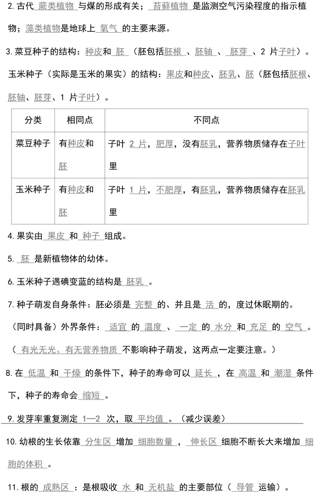 初中生物会考知识点总结重点,初中生物会考基础知识超全梳理