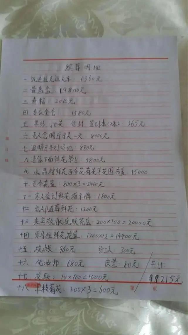 人死了需要花多少钱,人死了要花多少费用