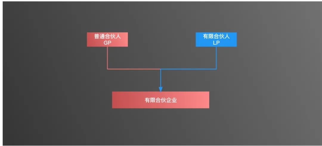 马云都在用的有限合伙股权架构，隐藏着什么秘密？