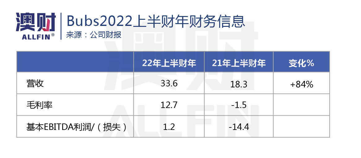 股价一天涨47%！美国奶粉荒，澳洲哪家公司受益最大？