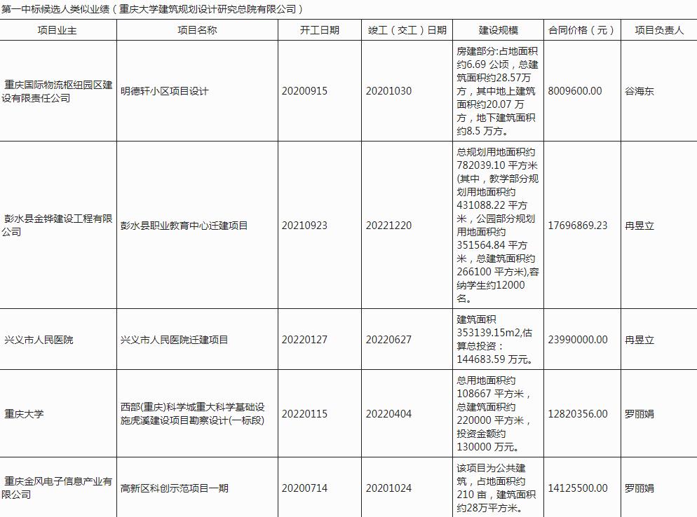 南充即将开建的大学城,南充市顺庆区新规划的大学城