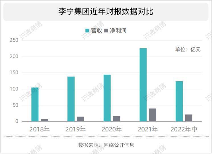 成功化解公关危机品牌案例,李宁危机公关