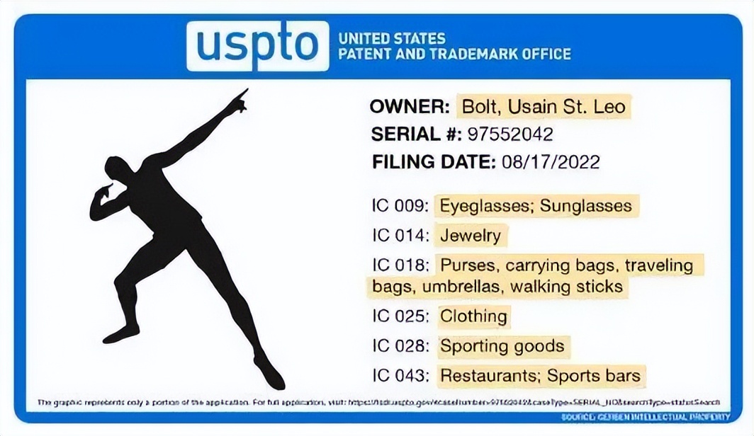 C罗Siu商标被抢注！浅谈球星赛场庆祝动作商业开发