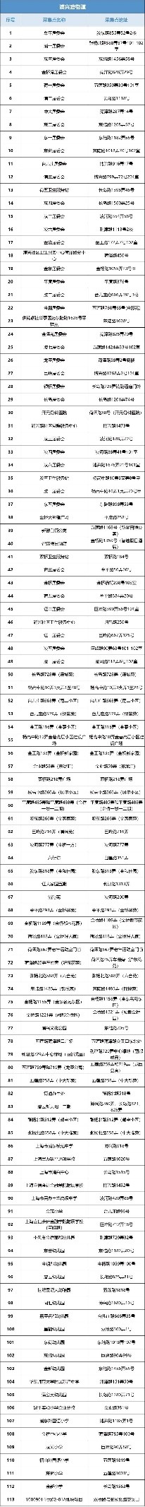 浦东新区核酸采样点,主城区夜间核酸采样点位公布