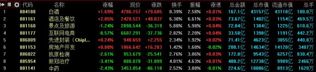 a股明天12月6日大盘走势分析预测,12月14日a股市场基本面分析