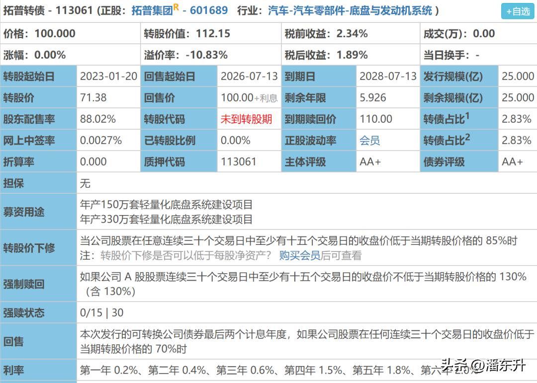 128105转债上市价格预测,拓普转债价值分析上市价格怎么样